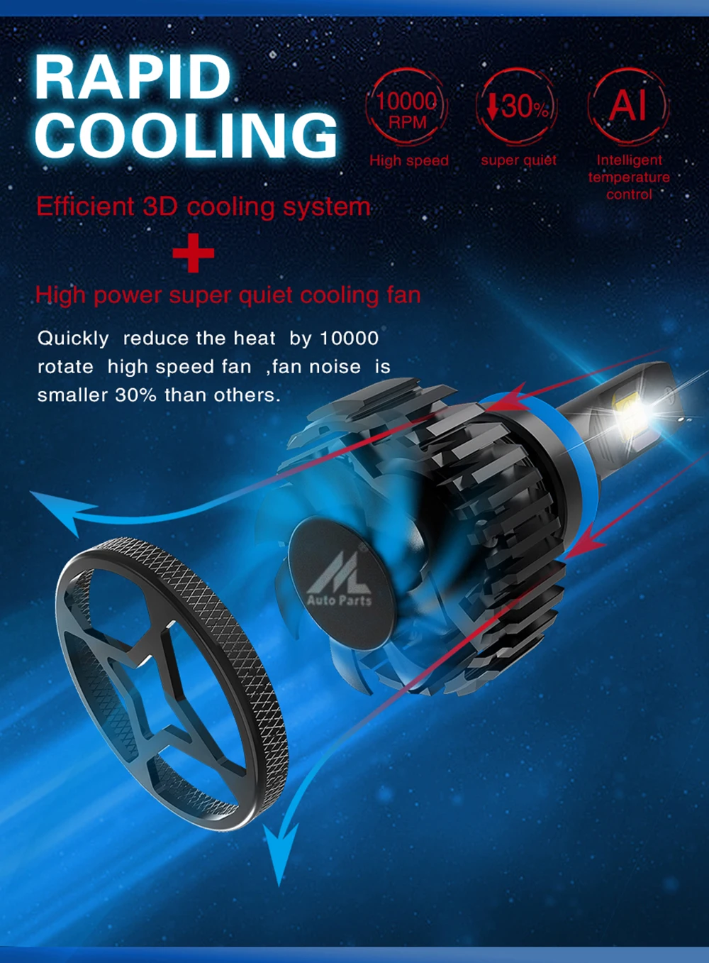 LED H7 (7)