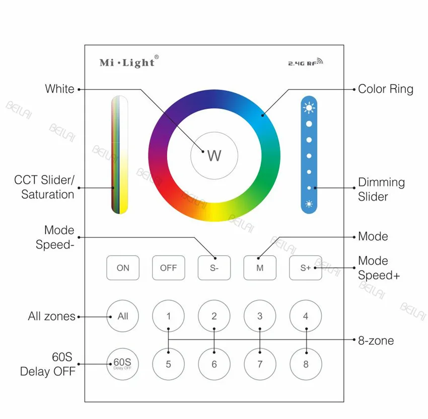 Mi светильник 2,4G беспроводной 8 зон RF Диммер пульт дистанционного управления B8 Сенсорная панель настенный светодиодный контроллер для RGB/RGBW/RGBWW/RGB+ CCT