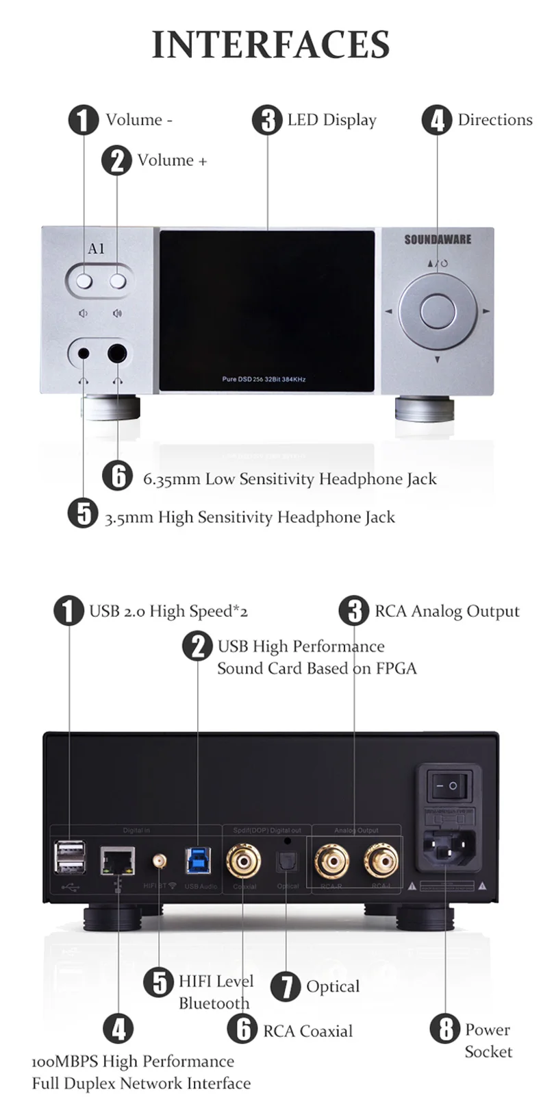 SOUNDAWARE A1 Национальный HIFI потоковый музыкальный плеер Многофункциональный встроенный настольный с ЦАП двойной усилитель для наушников