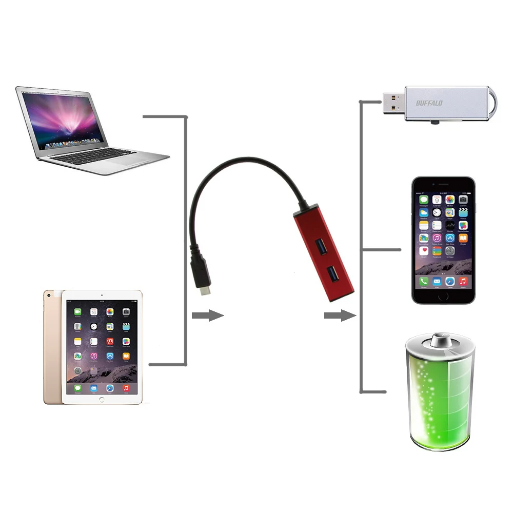 USB 3.0 Type C Hub USB Charger Hub Portable Type C Hub High Speed USB Splitter Computer Accessories For MacBook PC Tablet 