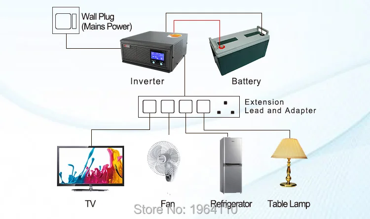 Power Inverter Home Inverter System 85-275VAC Input 110V220V230V240VAC Pure Sine Wave Output with 12V24V Battery-F5
