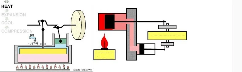 Двигатель Стирлинга, модель двигателя, микропаровая модель двигателя, обучающая игрушка, научный эксперимент, изобретения, игрушки, инструменты для физики