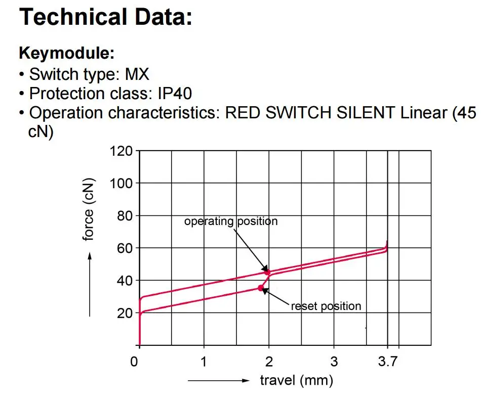 1 шт. Вишневый вал переключателя механическая клавиатура MX silent red silent pink axis mute shaft