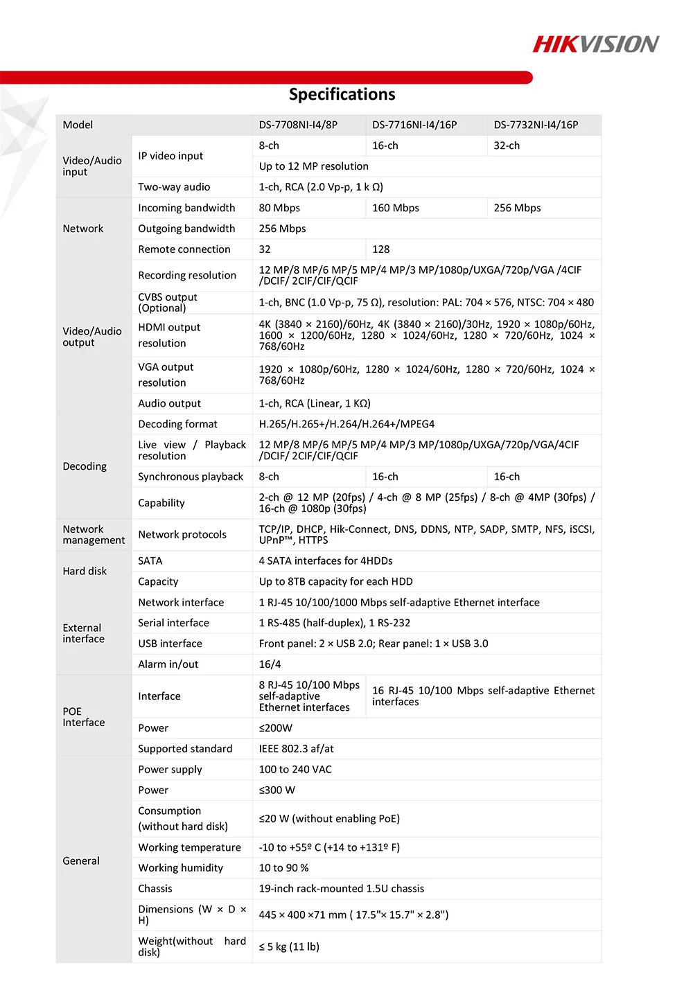 Datasheet_of_DS-7700NI-I4_P(1)-2