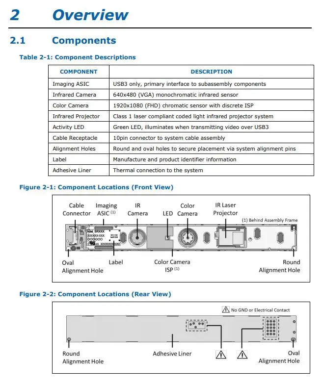 82535IVCHVM INFO 2