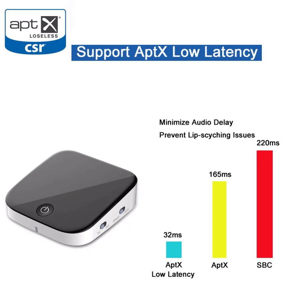 Bluetooth 4.1 Transmitter  Receiver Wireless 3.5mm Audio Adapter aptX Low Latency Pair 2 At Once For TV  Car Sound System (1)