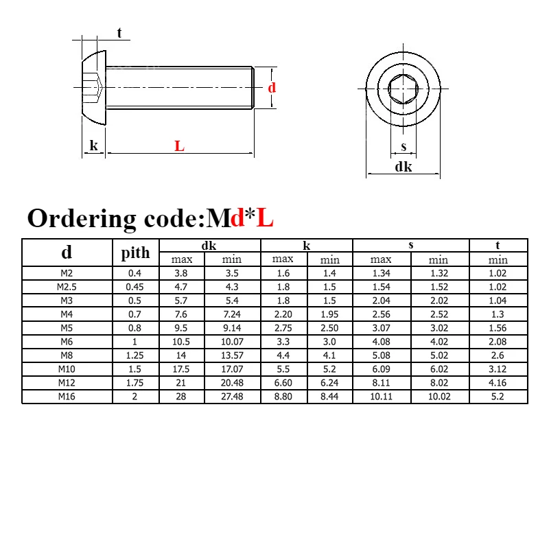 M2 M2.5 M3 M4 M5 M6 M8 304 A2 Нержавеющая сталь Шестигранная круглая кнопка головкой и крестообразным шлицем болты