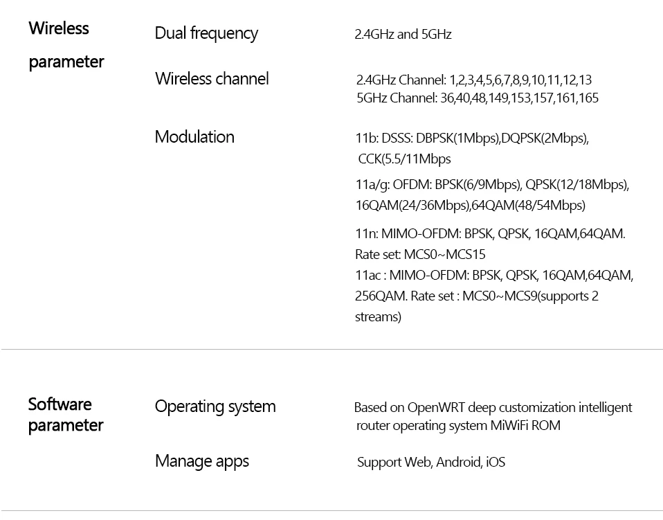 Xiaomi Mi WiFi роутер сеточная версия высокоскоростной 4 ядерный процессор 256 Мб 2,4 ГГц/5 ГГц гигабитная мощность макс 3 Ретранслятор Сети