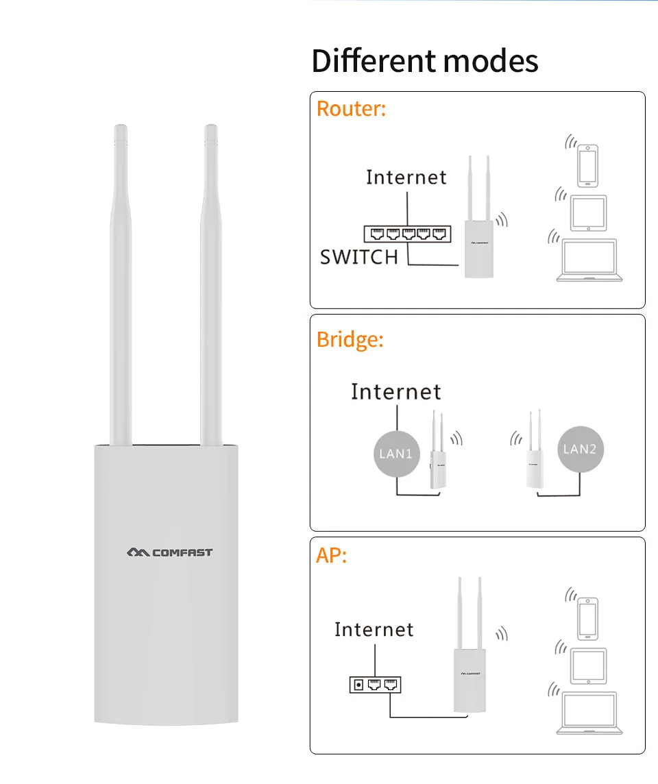 23dBm высокомощный Открытый Wi-Fi ретранслятор 5 ГГц 300-1200Mbps беспроводной Wifi маршрутизатор AP расширитель мост открытый нано станция AP антенна