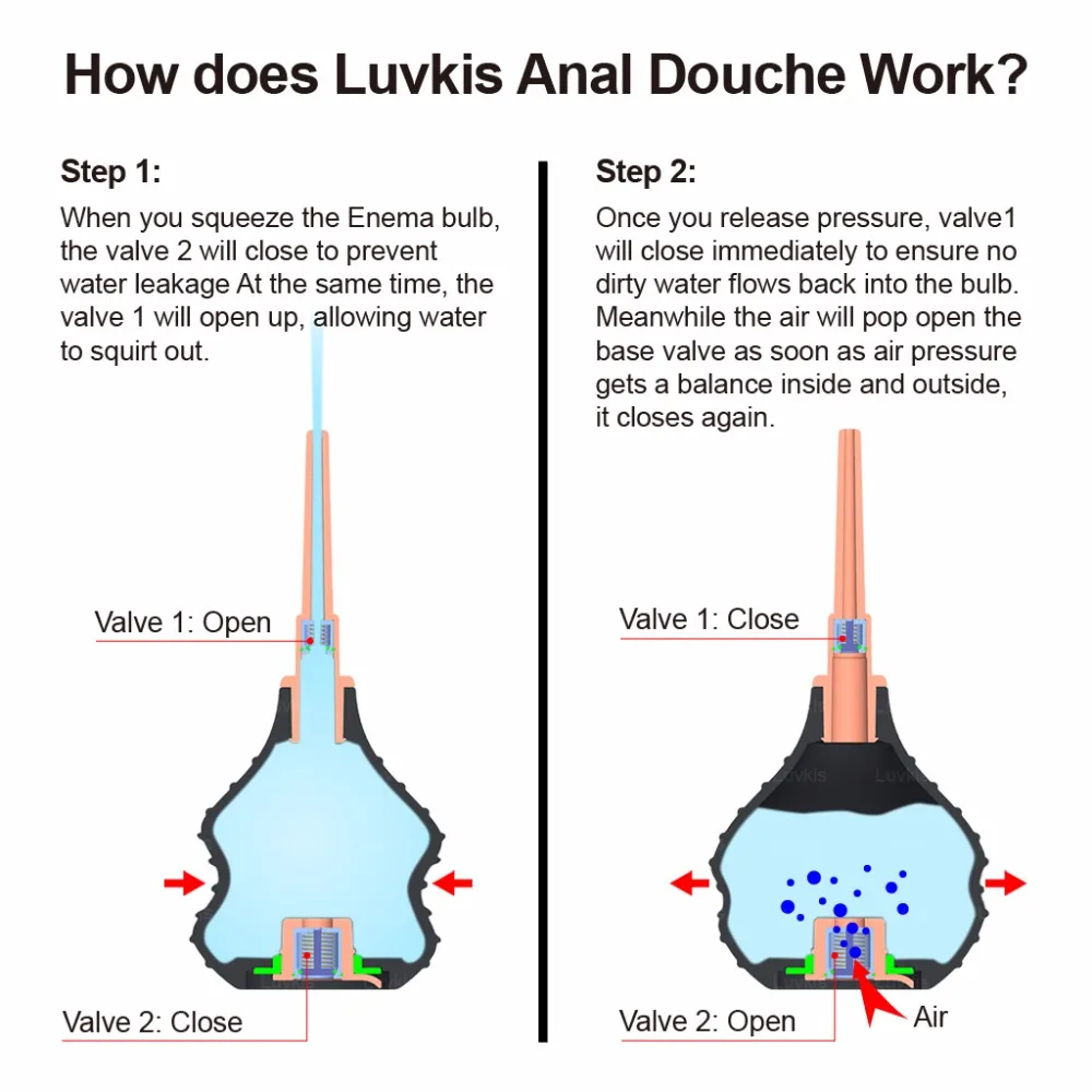 How To Use Anal Douche