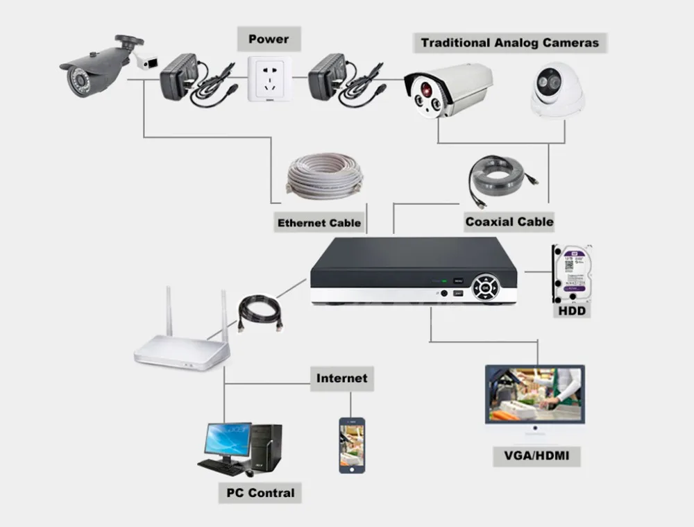 8CH супер XVR все HD 1080 P 5 в 1 DVR CCTV видеорегистратор Выход HDMI с AHD/аналоговый/Onvif IP/TVI/камера CVI