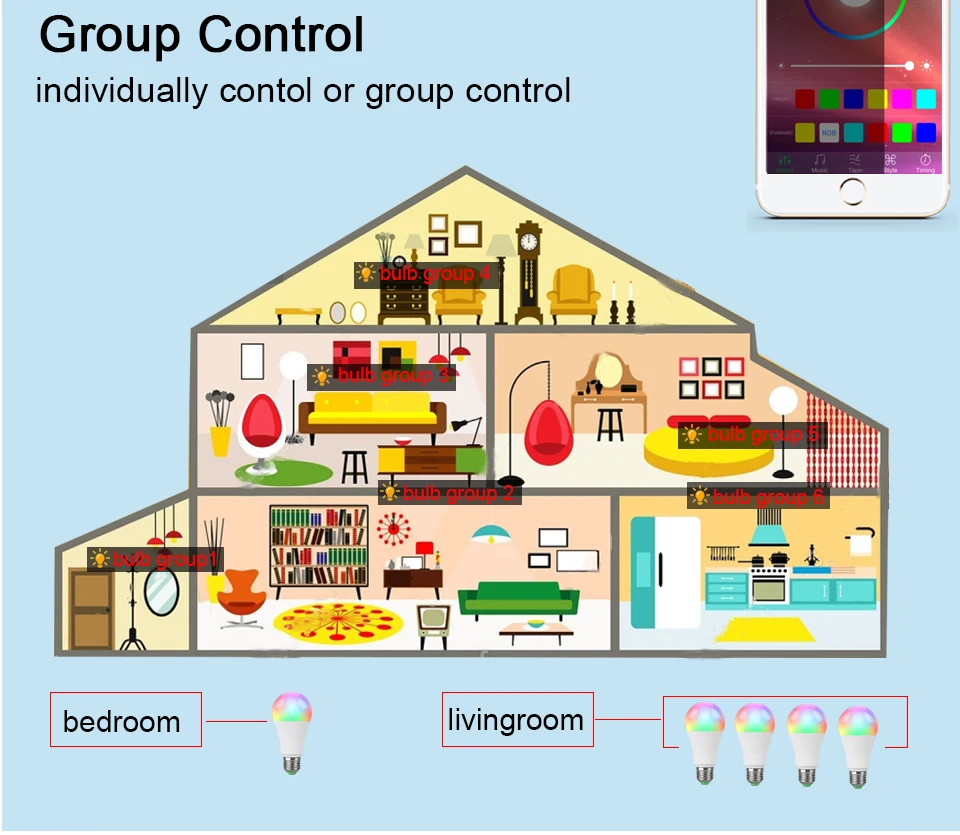 С регулируемой яркостью Bluetooth APP Управление RGB светодиодный лампы E27 RGBW/RGBWW AC85-265V Беспроводной светодиодный светильник ИК-пульт дистанционного управления Управление смарт-лампа для дома