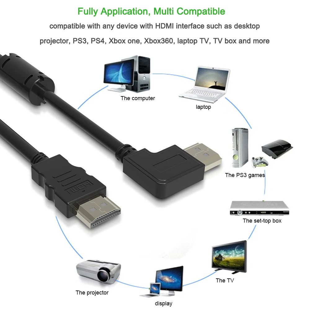 Robotsky правый угол HDMI кабель папа-папа 1,5 м 5 футов двойное магнитное кольцо HDMI кабель 4K 1080P 3D для PS4 проектора HDTV компьютера