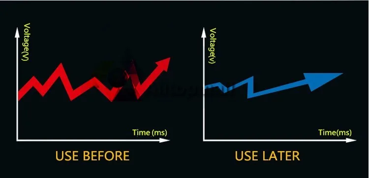 Nitro OBD2 чип блок настройки Plug& Drive NitroOBD2 для автомобилей с бензиновым двигателем больше мощности и крутящего момента Nitro OBD с коробка для розничной торговли