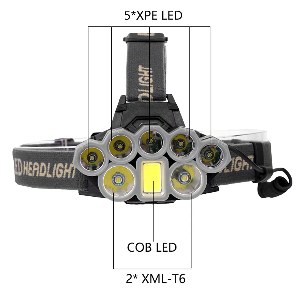 90000 люменов XMLT6 8T6 светодиодный налобный фонарь с зарядкой от usb, фары дальнего действия для рыбалки, уличные яркие фары, фара