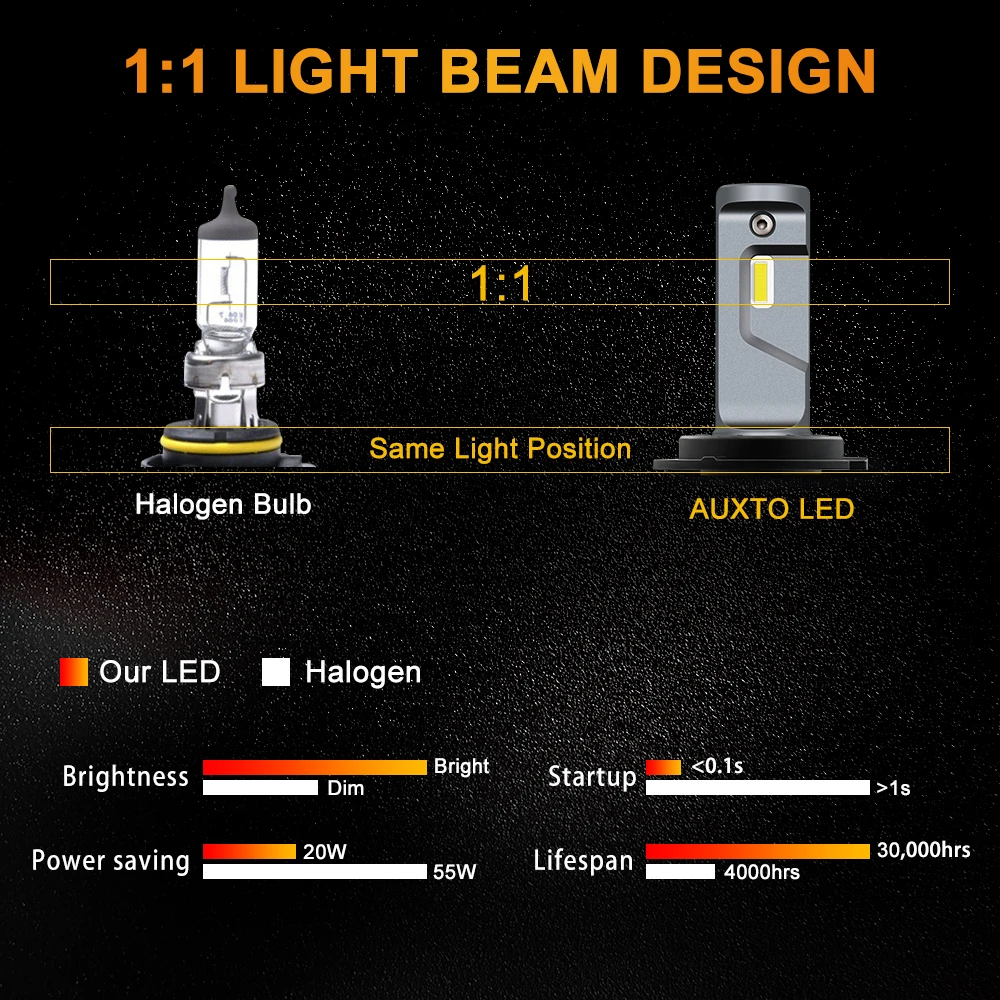 AUXITO H7 светодиодный H11 Светодиодный светильник H4 9003 9006 H1 автомобильная лампа