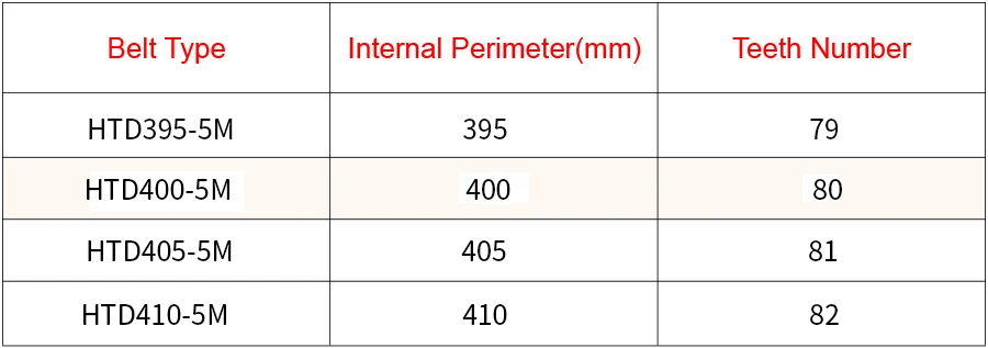 correia dentada do arco htd dentes correia síncrona