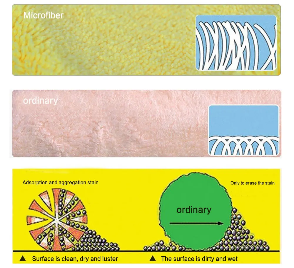 Супер абсорбирующее полотенце из микрофибры для мытья автомобиля, сушильная ткань для чистки автомобиля, ткань для ухода за автомобилем, детальное полотенце