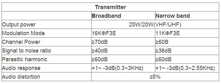 QYT kt-8900r рация приемопередатчик vhf автомобильная радиостанция KT8900R мини мобильное радио 136-174/240-260/400-480 мгц DTMF CTCSS