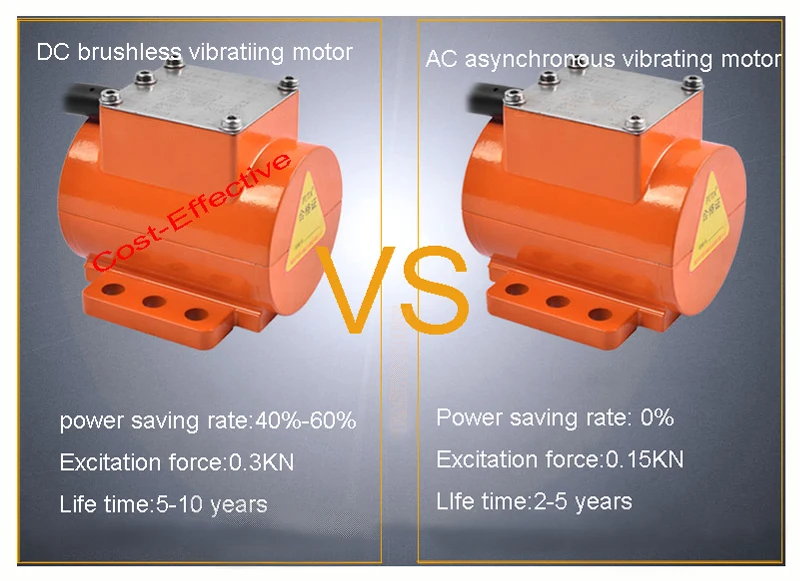 12 V/24 V/36 V DC безщеточный микро Вибрационный Мотор с Скорость контроллер 15 Вт/20 Вт