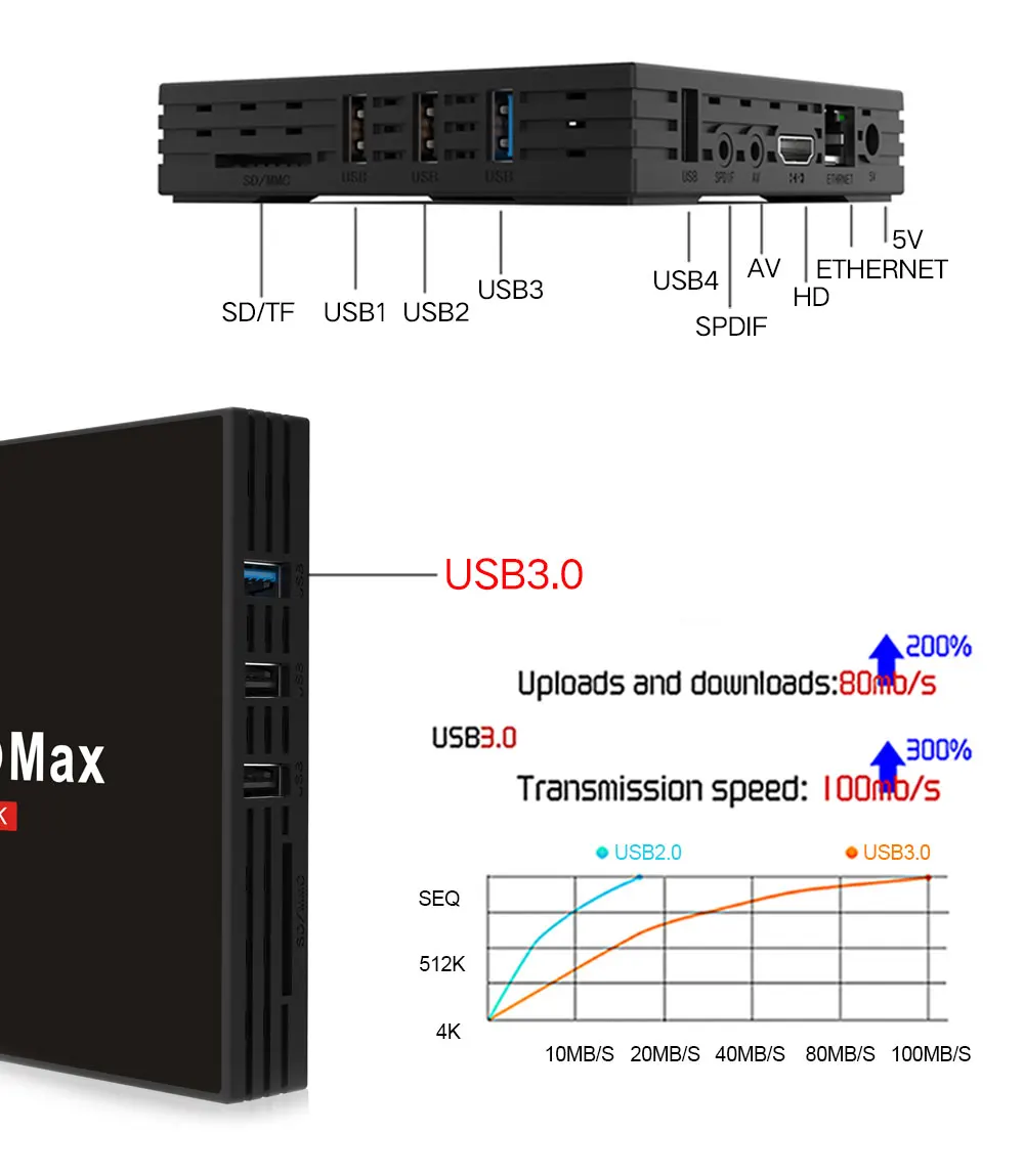 Android 7,1 4 Гб Оперативная память 32 GB Встроенная память Smart 4 K ТВ коробка RK3328 4 ядра цифровой дисплей pantalla 2,4g/5G, Wi-Fi, BT4.0 USB3.0 H.265 HDR10