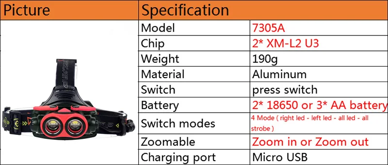 Litwod z307305A 8000LM светодиодный налобный фонарь XM-L2 U3 4 режима Перезаряжаемые головной светильник фара Точечный светильник головной светильник 2*18650 Батарея