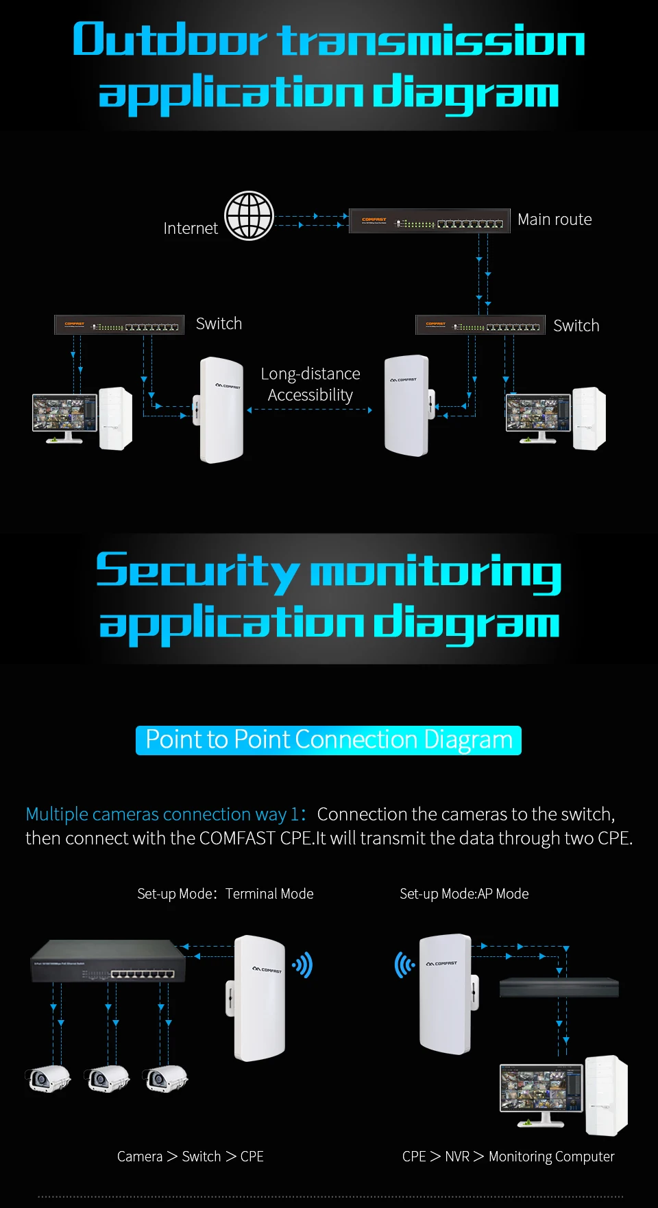 wifi signal amplifier 3KM 5Ghz Outdoor Wireless Bridge Wi-Fi CPE Access Point Long Distance Wifi Signal Amplifier Antenna Nanostation Extender AP internet amplifier best buy