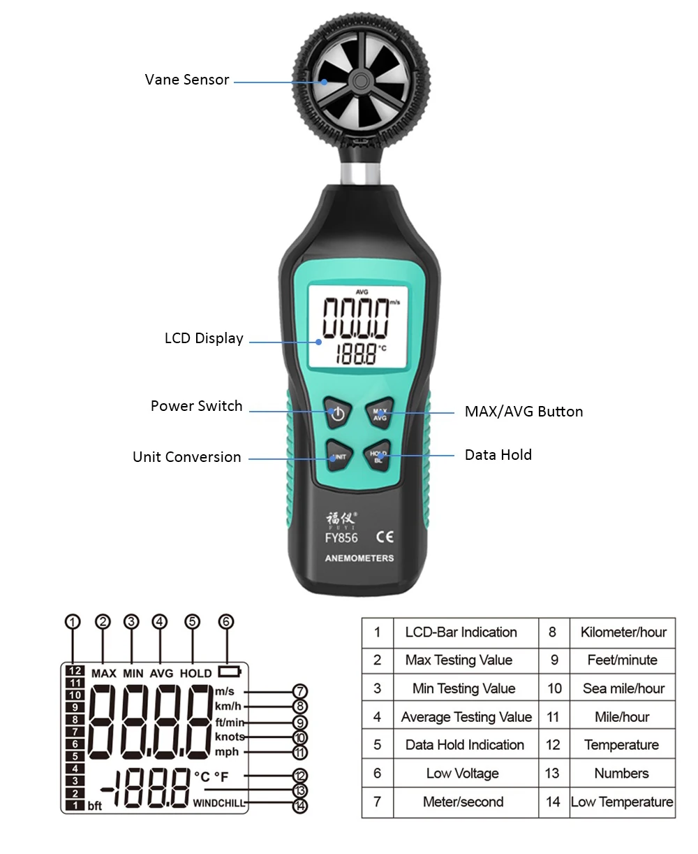 Мини ЖК цифровой анемометр-термометр anemometro скорость ветра измерение температуры воздуха с подсветкой