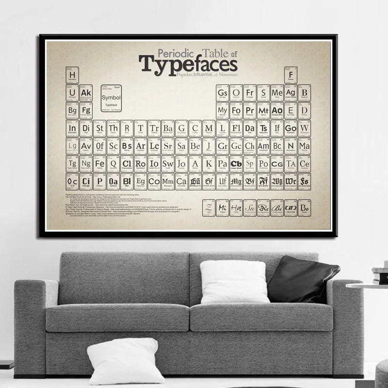 

Hot Periodic Table of Typefaces Chemical Science Chart Poster And Prints Art Painting Wall Pictures For Living Room Home Decor