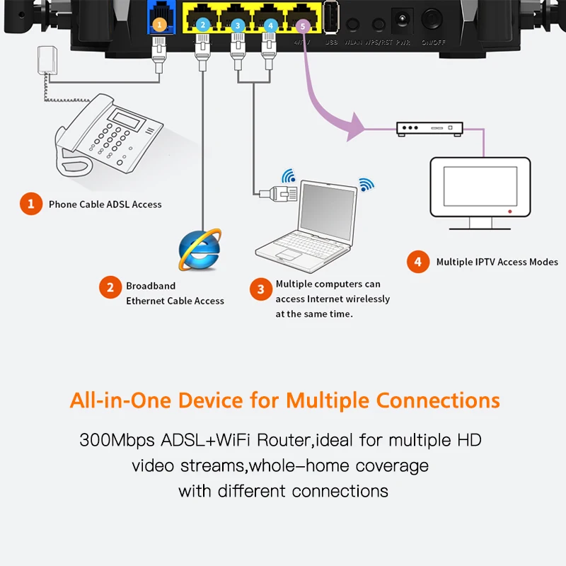 Tenda D305 ADSL2+ модем WiFi маршрутизатор 300 Мбит/с быстрый беспроводной маршрутизатор с USB2.0/внешними антеннами PA, совместим с мировым ISP