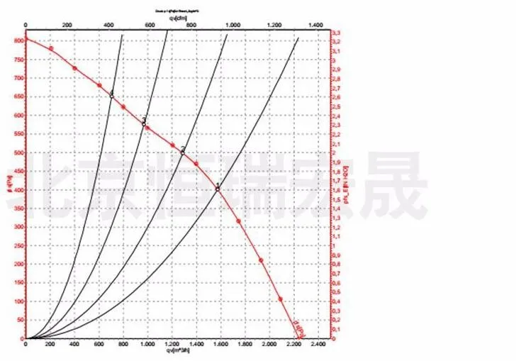 D2D160-BE02-11 ACS 800 частоты вентилятор преобразователя 2.2A 230V 700W центробежного вентилятора инвертор ABB вентилятор