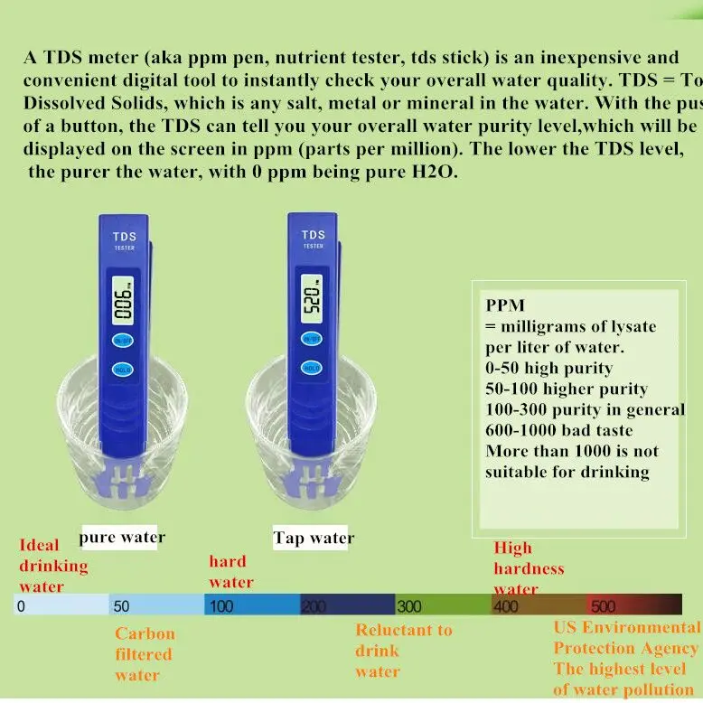 Точный тест качества воды er, TDS метр 0-9990 ppm, идеальный тест воды для питьевой воды, аквариума скидка 20