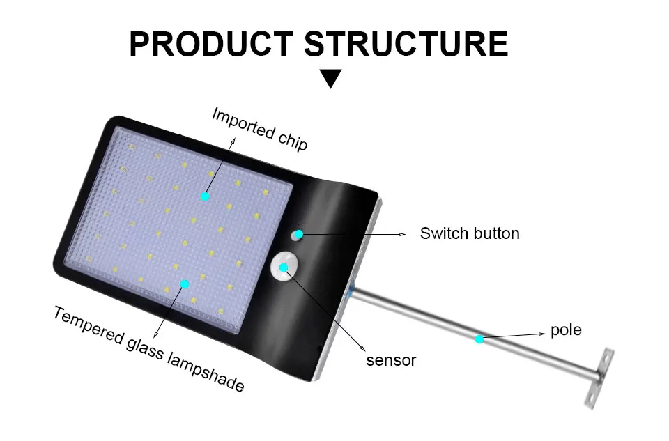 PIR Motion Sensor 36 LED Solar Wall light (6)