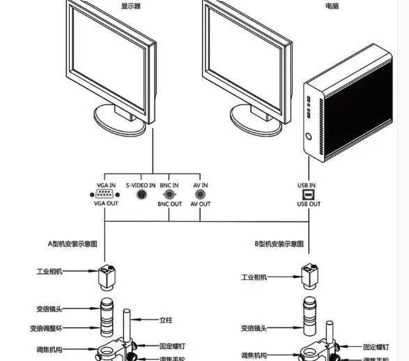 Industrial camera. Electron microscope. Hd digital microscope. Video maintenance magnifier with screen