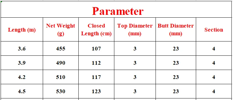 3.6m 3.9m 4.2m 4.5m Telescopic Fishing Rod Long Sections Super Hard Set Hand-Sea Dual-use Fishing Pole Carbon Fishing Olta Pesca