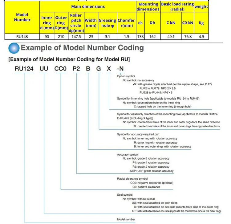 RU148 RU148X RU148G UUCC0/P5 подшипники с перекрестными роликами(90x210x25 мм) для измерительных приборов JCToma с высоким жестким поворотным кольцом