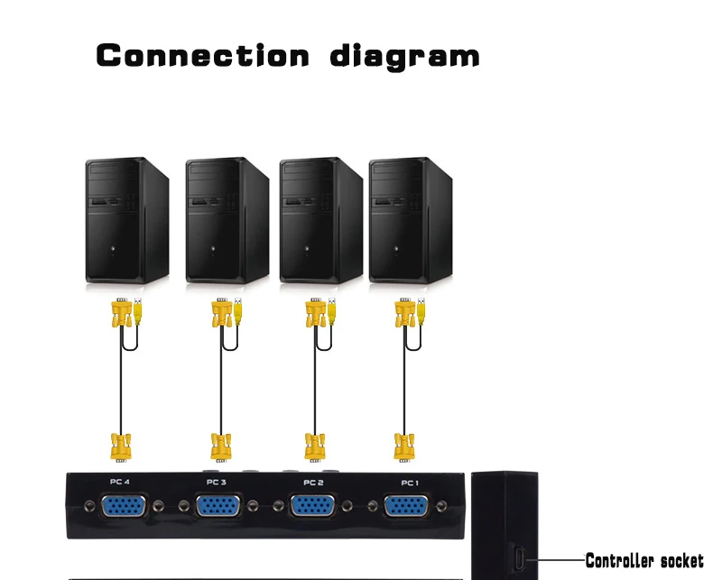 4 порта kvm переключатель VGA переключатель проводной пульт дистанционного управления выберите с кабелем 1920x1440 высокое разрешение