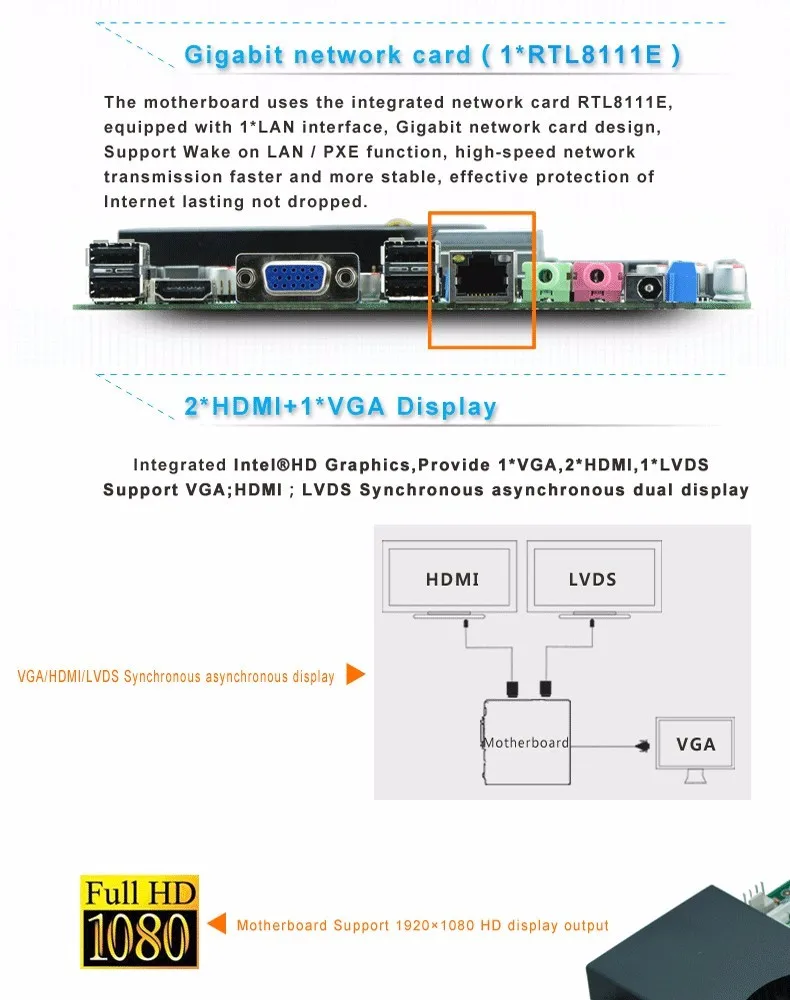 Celeron 1037U тонкий Mini-ITX материнская плата, HTPC плата HTPC материнская плата 24 бит LVDS