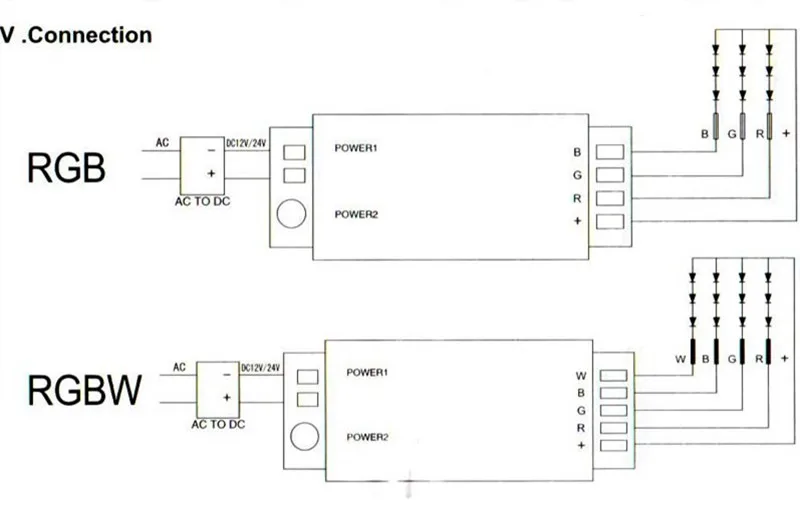 1 компл./лот DC12-24V 18A RGB/RGBW светодиодный Управление; 2,4G Сенсорный экран РЧ пульт дистанционного управления Управление для 5050/3528 RGB Светодиодные ленты/лампа/светильник