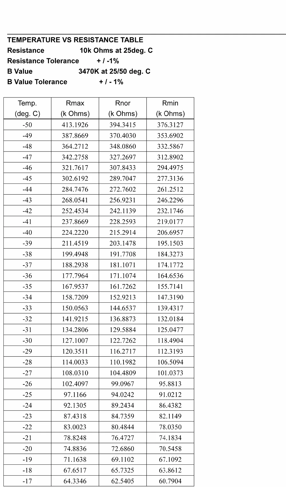 100 шт./лот никелированный медный элемент 5*25 мм 3470 10 K NTC датчик температуры 10 K+-1% B3470 600 мм Термистор ntc