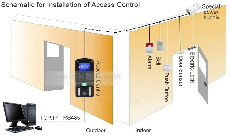DIYSECUR TCP/IP usb-устройство для считывания отпечатков пальцев считыватель ID карт пароль клавиатура система контроля доступа двери+ блок питания+ Магнитный замок комплект