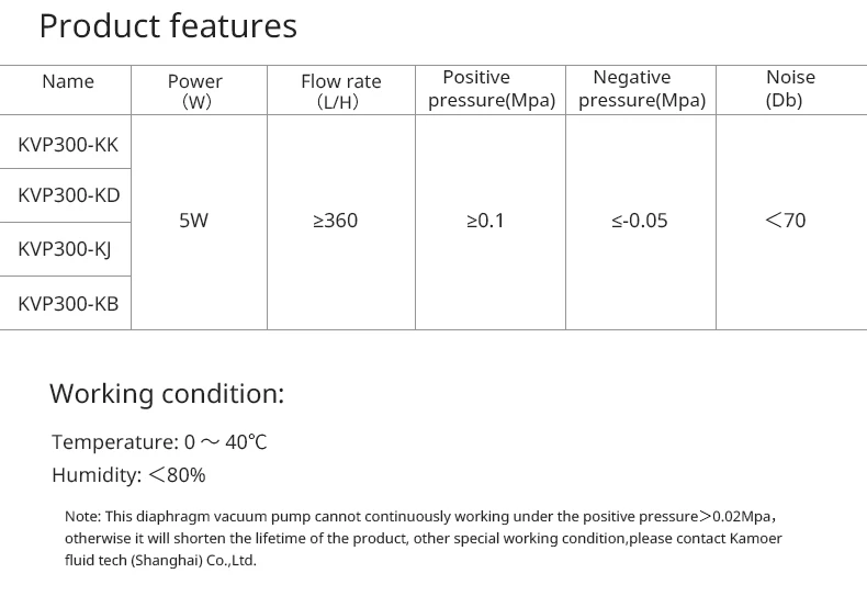 12V, 24V DC Motor, pressão negativa 0.05Mpa