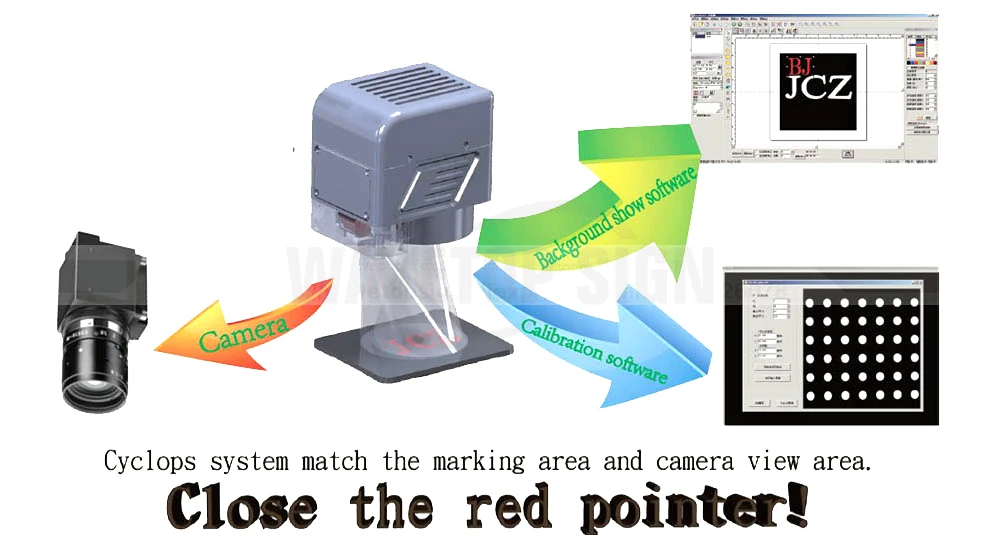 1064 нм Циклоп гальванометр+ камера+ Программное обеспечение ключ+ USB Лазерная Маркировочная карта цифровой сигнал XY2-100Protol лазерное пятно меньше 10 мм