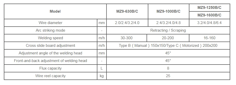 MZ9 Тип пилы сварной головки серия
