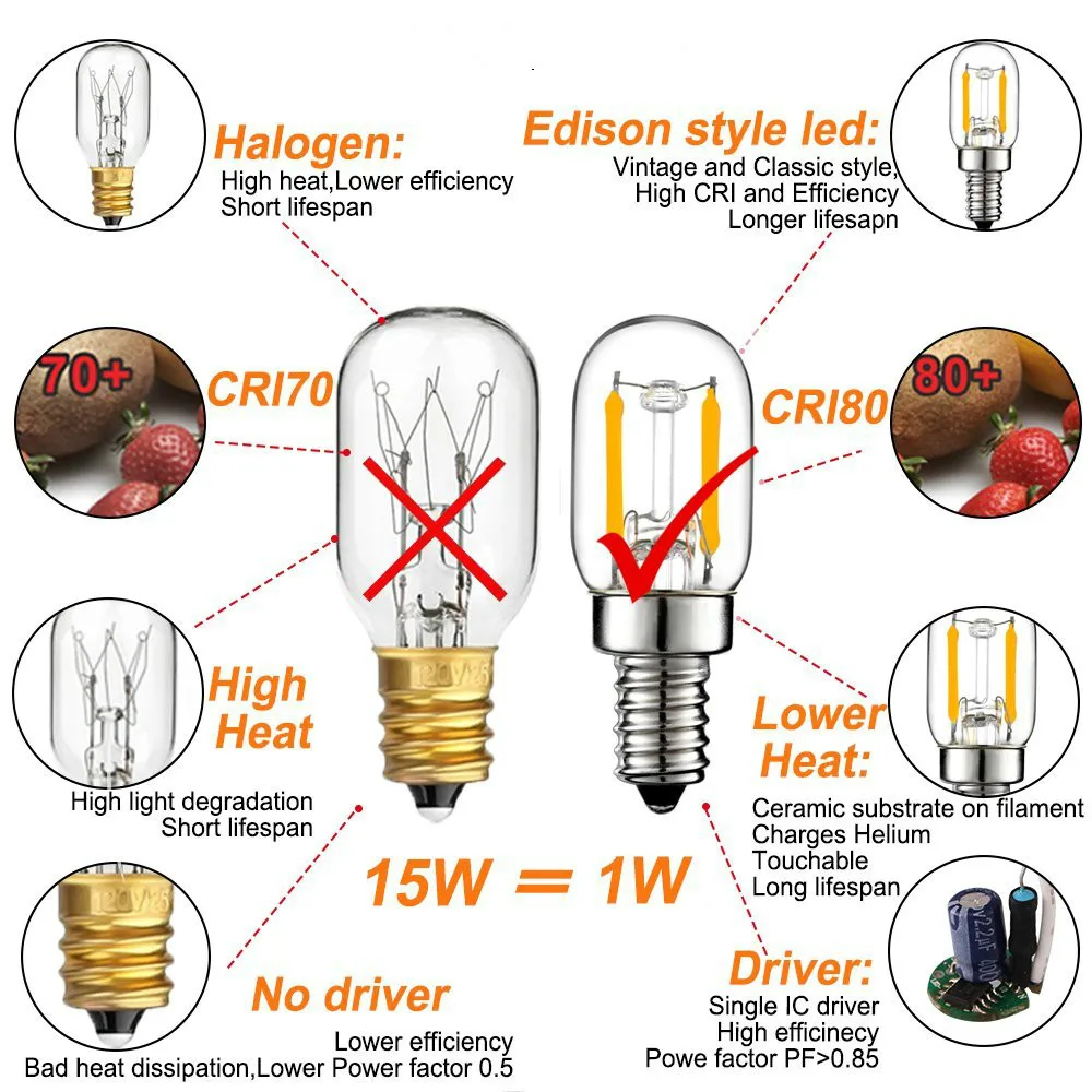 Grensk T22 12 V 24 V DC/переменного тока Светодиодный светильник 1 Вт E12 E14 светодиодный Cob лампа накаливания лампа для холодильника старинное украшение освещение лампочки Светодиодный