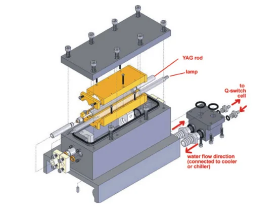 

high quality laser cavity with best price