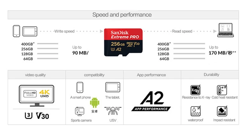 Карта памяти SanDisk 128GB Extreme PRO MicroSD 64GB TF карта U3 класс 10 UHS-I A2 V30 SDXC SLR камера карта 170 МБ/с. с адаптером SD