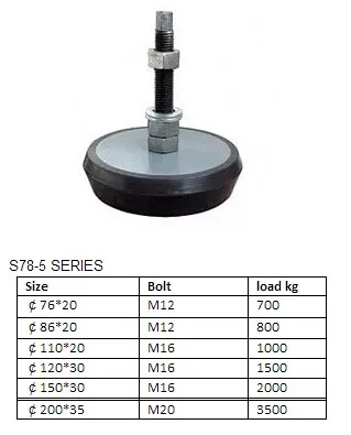 S79series CNC машина анти-вибрационные крепления