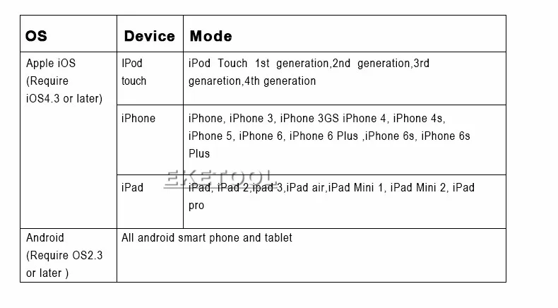 Последняя версия XTool iOBD2 MFi BT версия работает iOS/Android подключение через Bluetooth работает автомобиль после 1996 iOBD2 мини сканирование