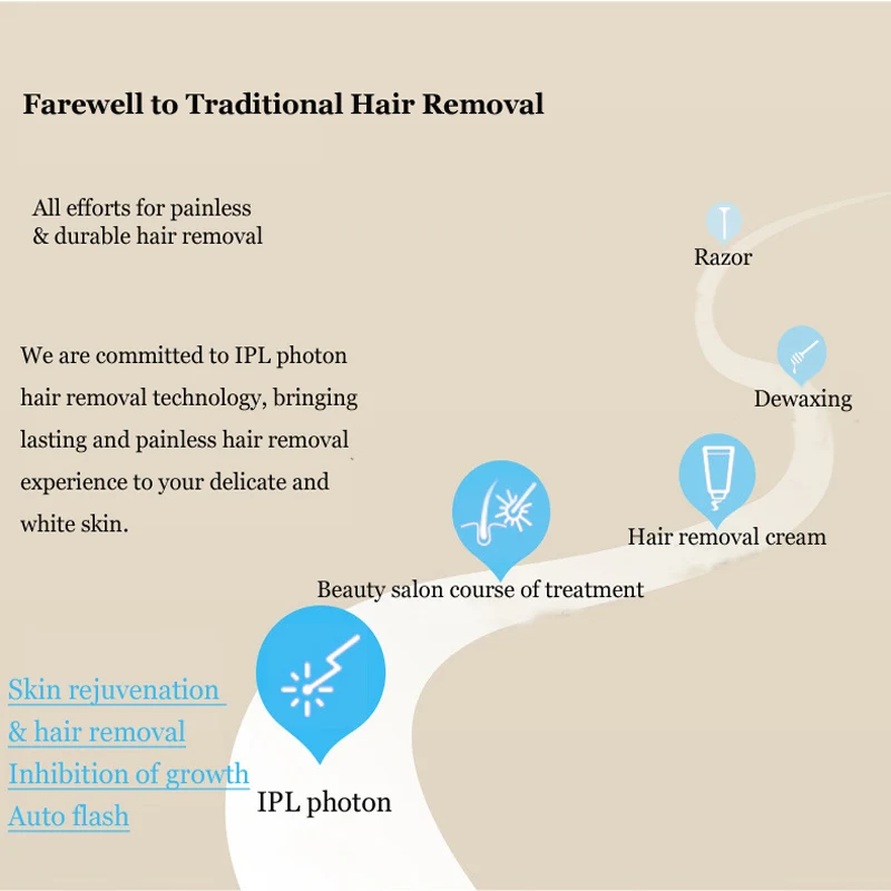 Персональное использование IPL фотонный эпилятор для удаления волос для всего тела, безболезненный лазерный эпилятор для удаления волос, мягкий сенсорный эпилятор для женщин/мужчин